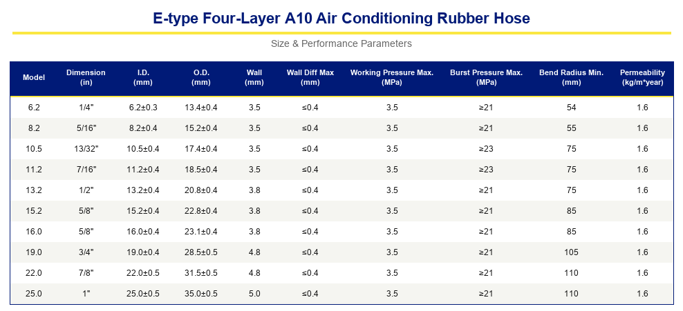 E-Type Four-Layer A10/A20 Air Conditioning Rubber Hose