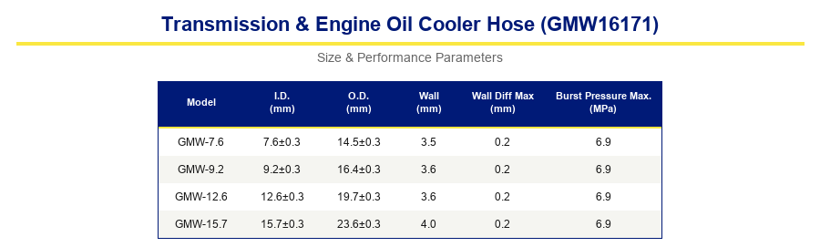 Transmission And Engine Oil Cooler Hose