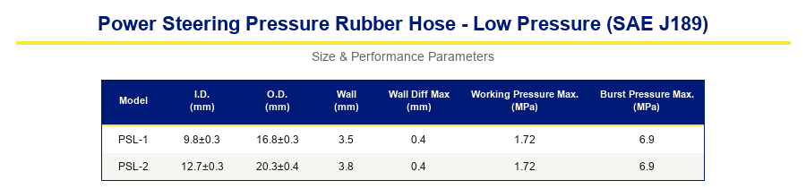 Transmission And Engine Oil Cooler Hose