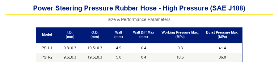Power Steering Pressure Rubber Hose (High Pressure)