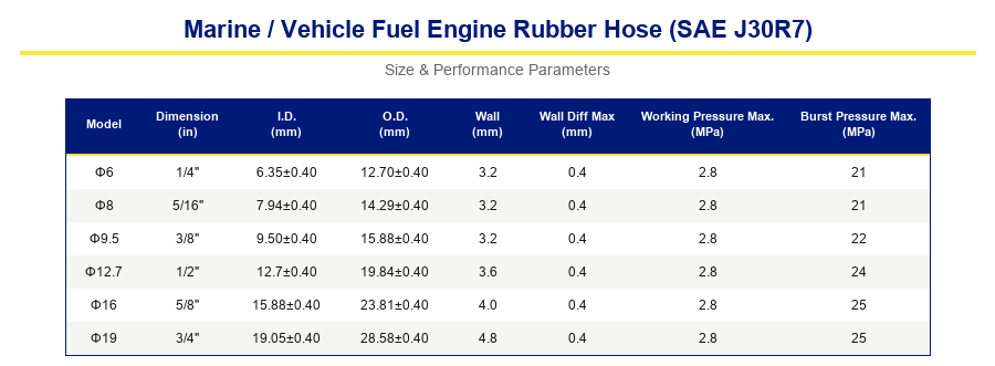 Automotive & Marine Fuel Engine Rubber Hose (SAE J30R7)