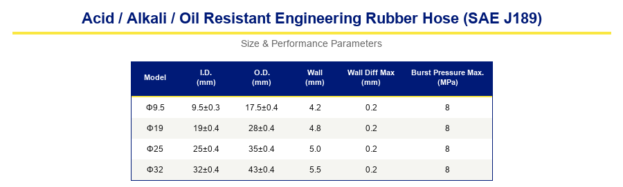 Acid/Alkali/Oil Resistant Engineering Rubber Hose (SAE J189)